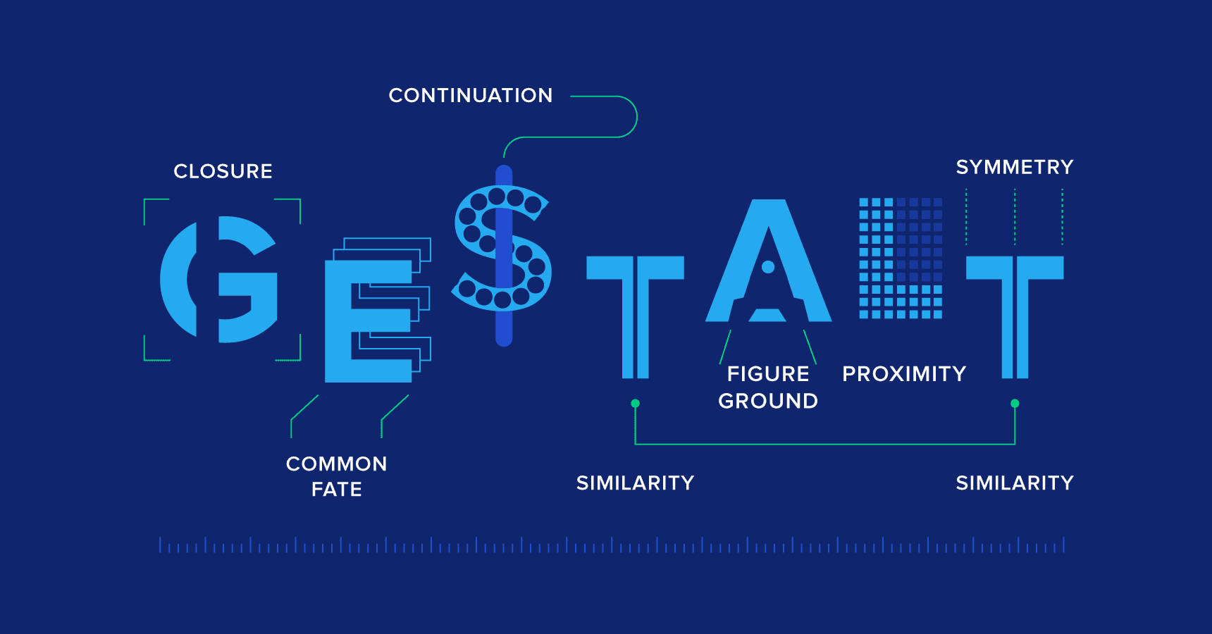 Gestalt Principles illustration: Closure, Continuation, Common Fate, Similarity, Figure Ground, Proximity, Symmetry.