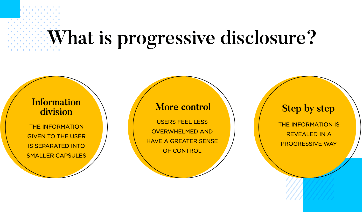 Progressive Disclosure tekniğini gösteren bir diyagram; basit bir kullanıcı arayüzünün, daha fazla seçenek sunan gelişmiş bir arayüze nasıl dönüştüğünü gösteriyor.