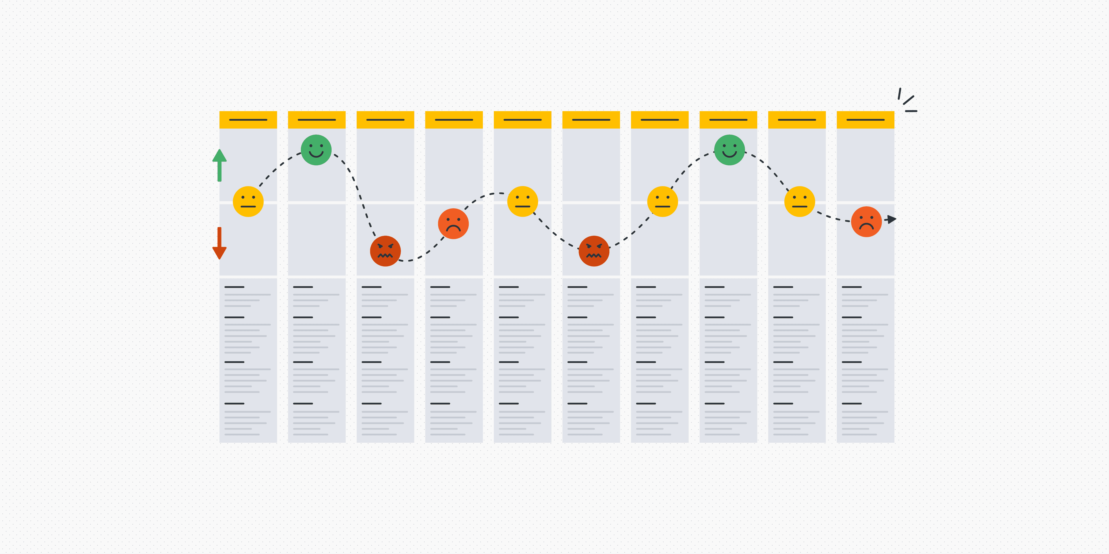 Bir ekibin büyük bir pano üzerinde kullanıcı yolculuk haritası oluşturduğunu gösteren modern bir illüstrasyon, empatiyle tasarım sürecini vurguluyor.