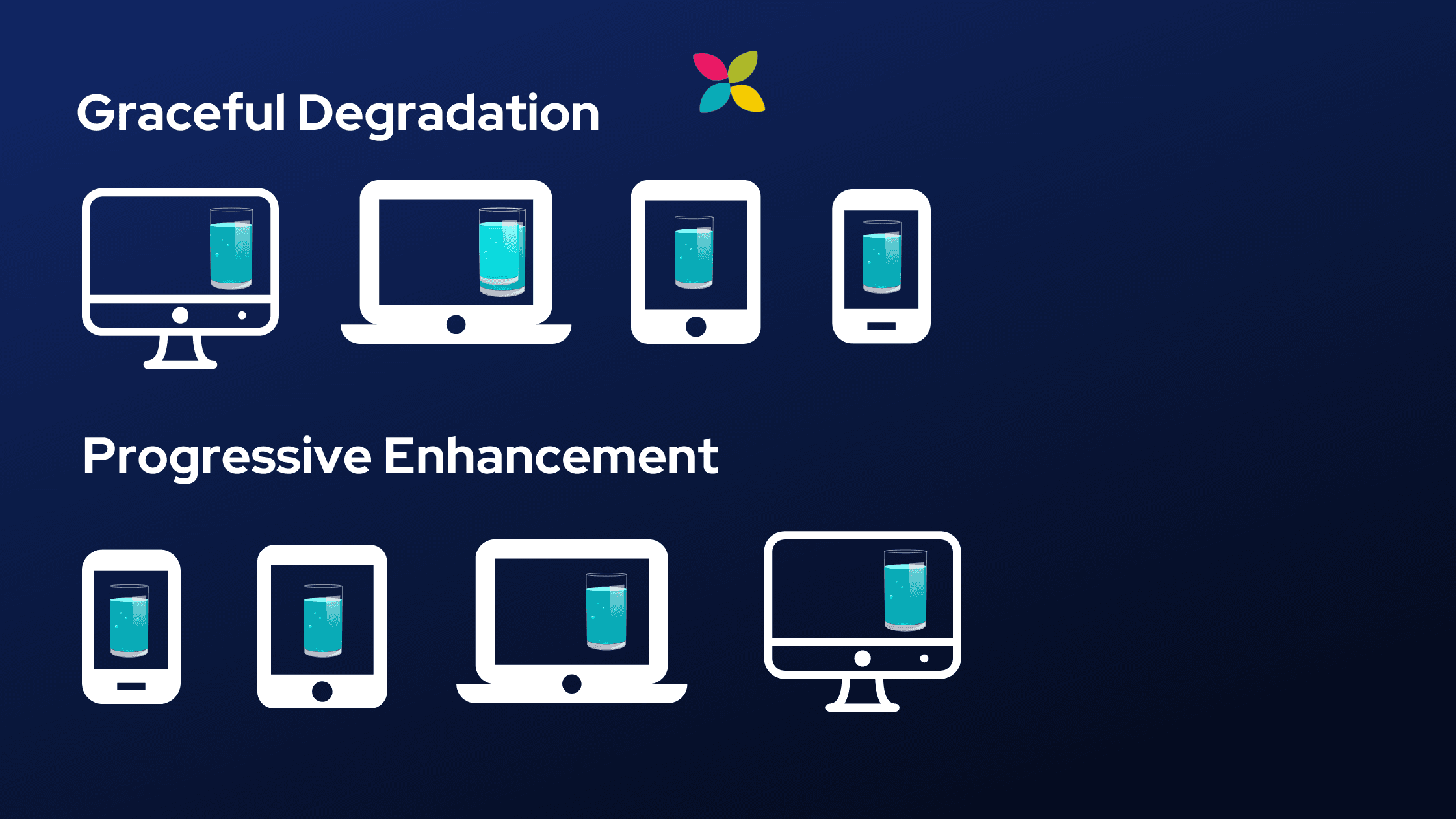 Progressive Enhancement ve Graceful Degradation web tasarım yaklaşımlarını karşılaştıran diyagram; biri büyüyen bir bitki, diğeri aşınan bir heykelle sembolize edilmiştir.