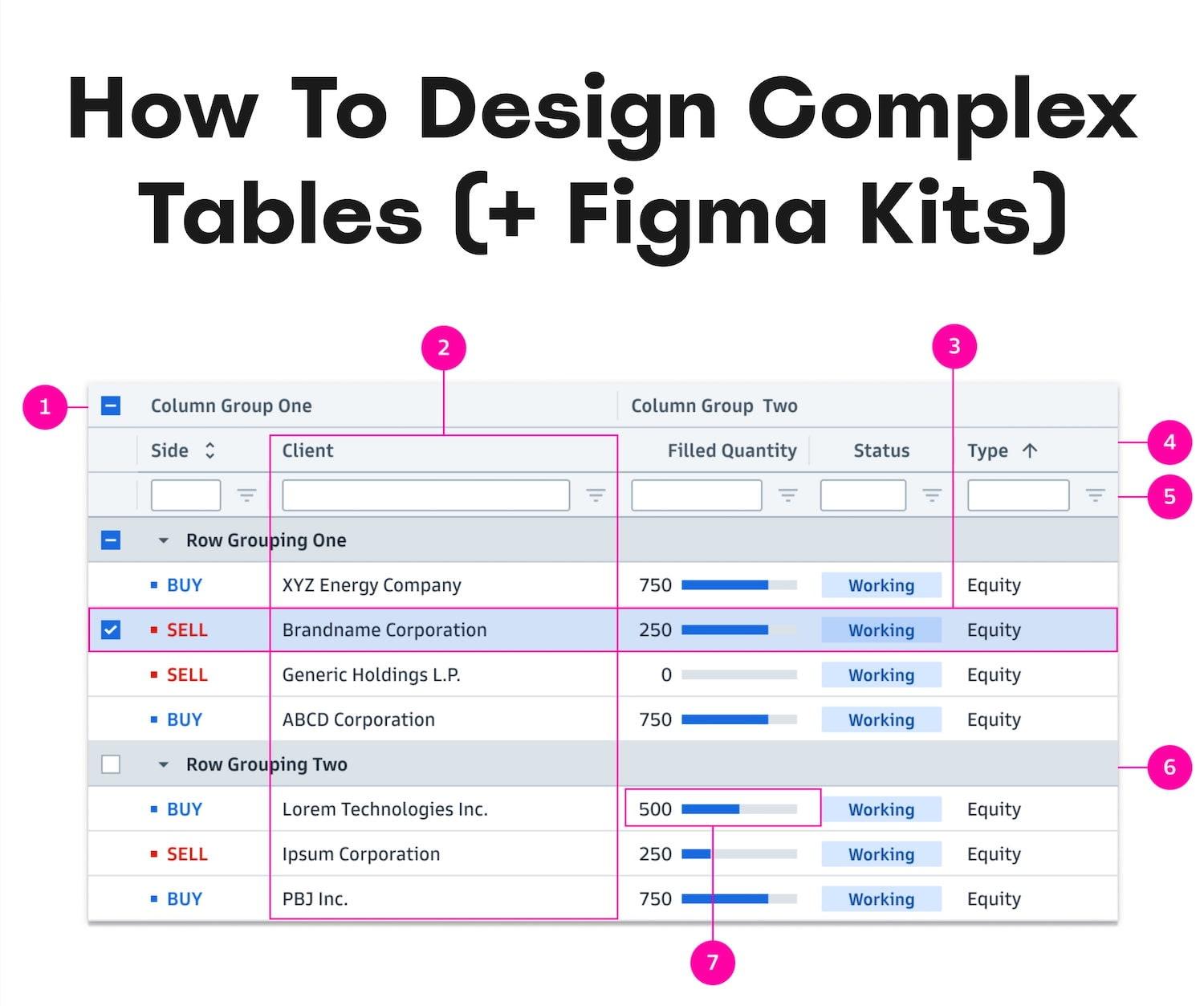 Karmaşık verileri kullanıcı dostu bir arayüzde sunan, UI/UX ilkelerine uygun modern bir veri tablosu tasarımı.
